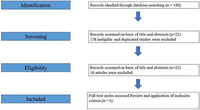 Repair of rotator cuff tears in patients aged 75 years and older: Does it make sense? A systematic review